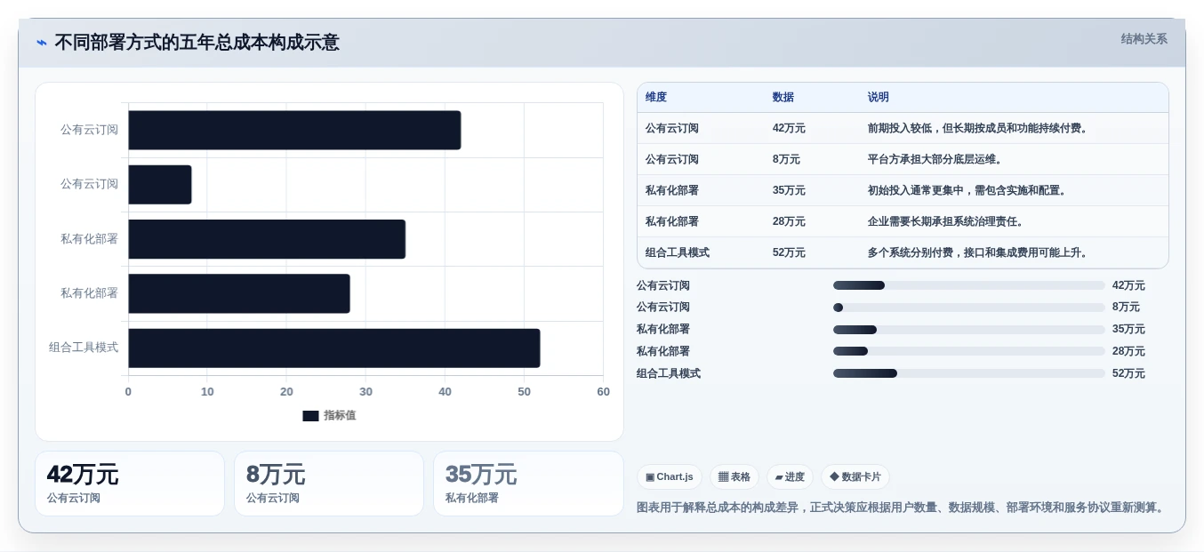 远程办公新时代:2026年最受欢迎的5款协作工具软件对比