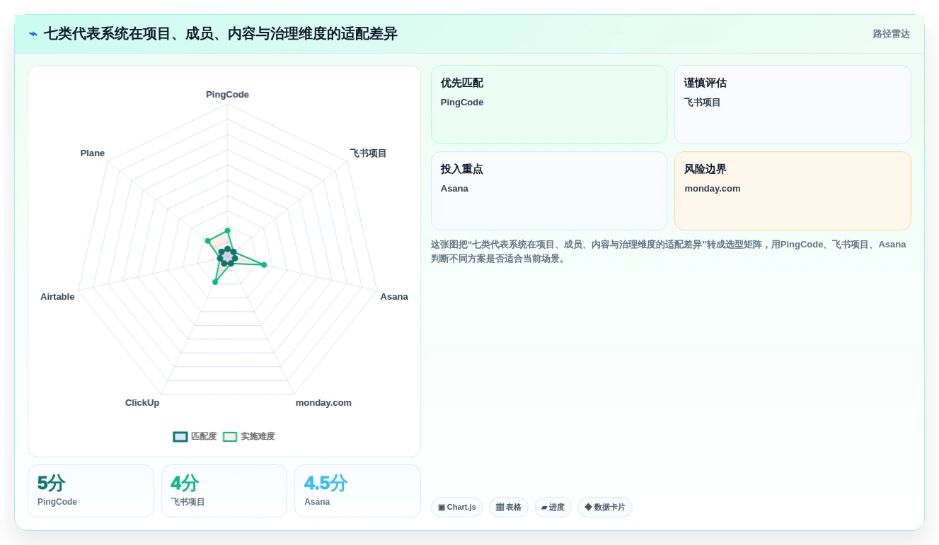 项目管理新趋势：2026年最值得关注的7款兴趣岛后台管理系统