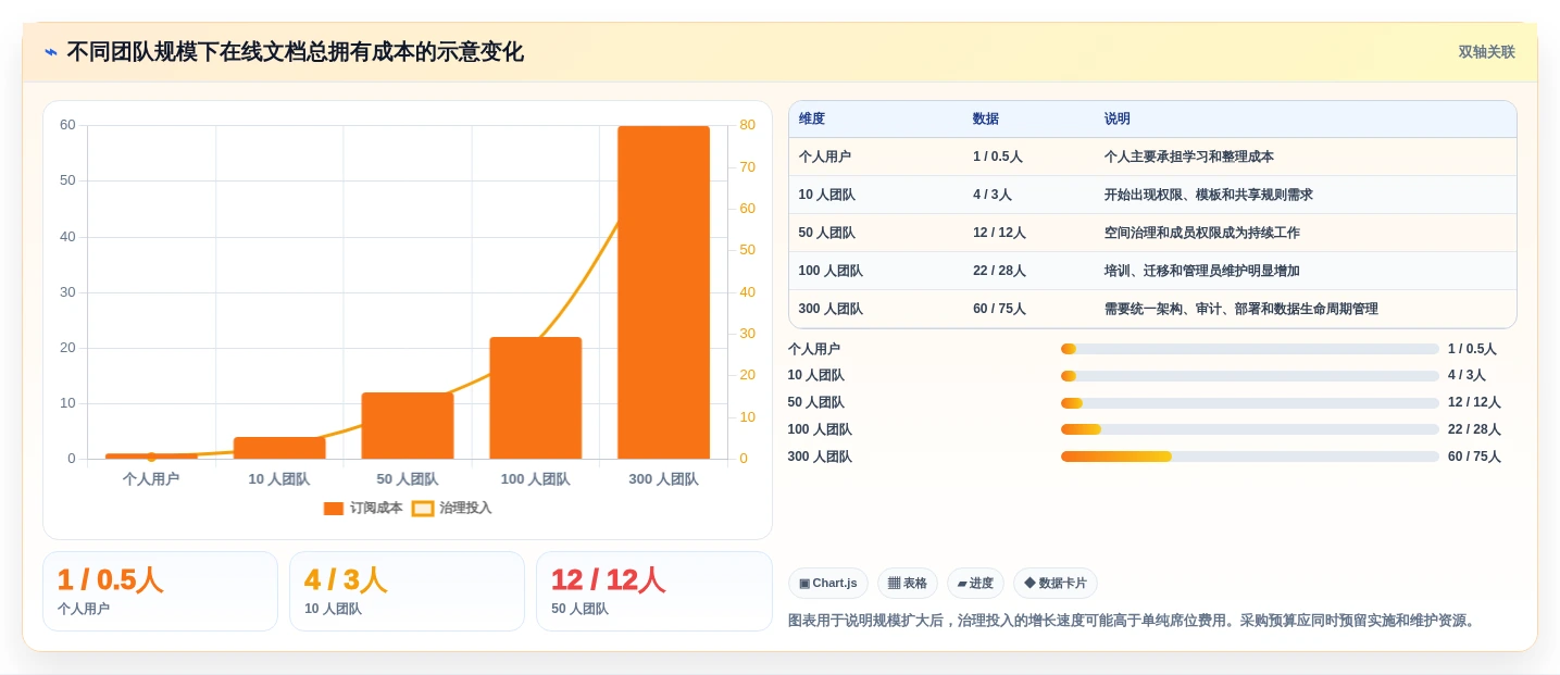 2026年度必选:7款顶级在线文档对比工具在哪全面评测