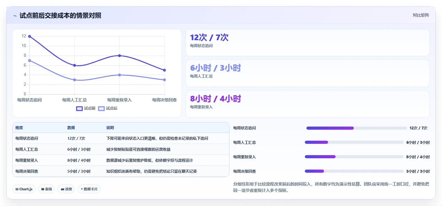 效率倍增!2026年产品经理必选的7款顶级协同工具对比