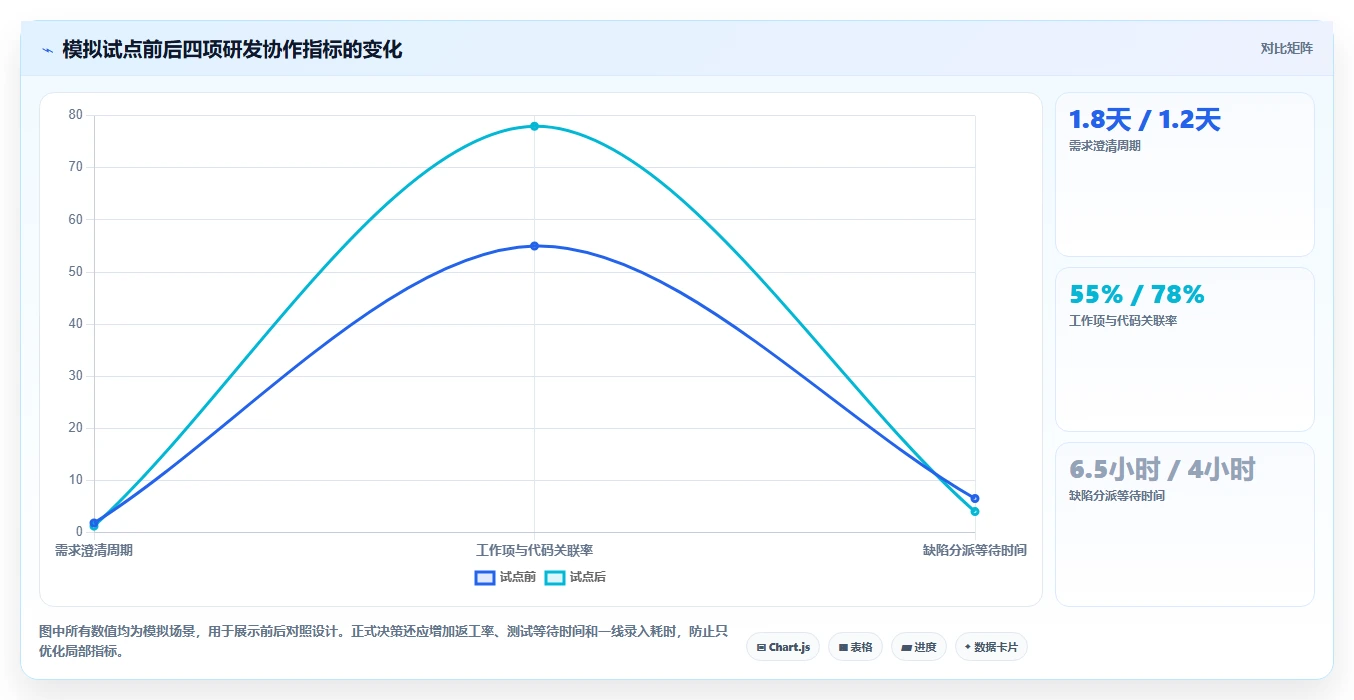 2026年研发效率提升指南：8大研发协同管理系统有哪些深度对比