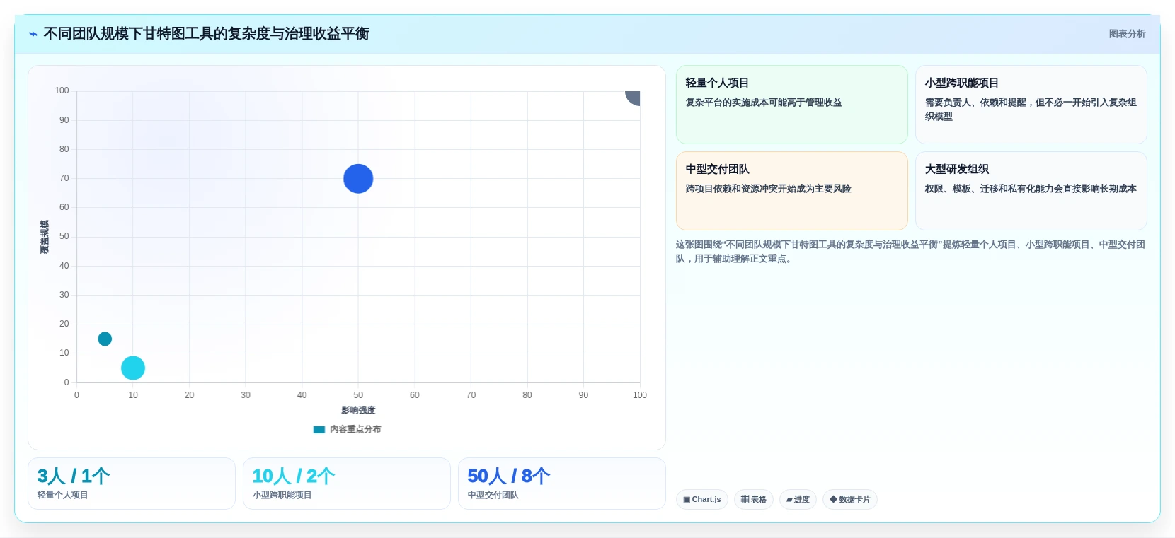 2026年TOP5在线生成甘特图的工具大盘点:哪款最适合你的项目管理需求?
