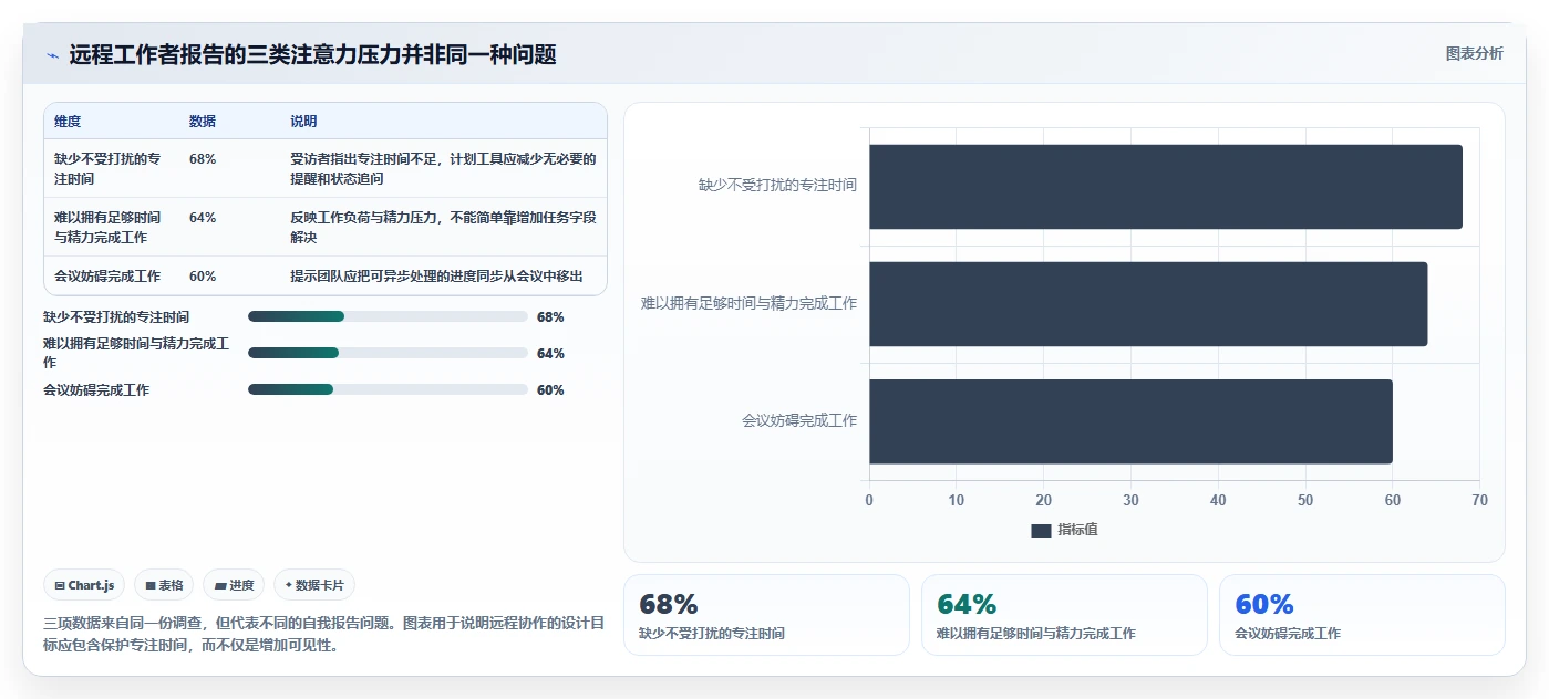 远程办公新趋势：2026年7款突破性工作计划管理软件推荐