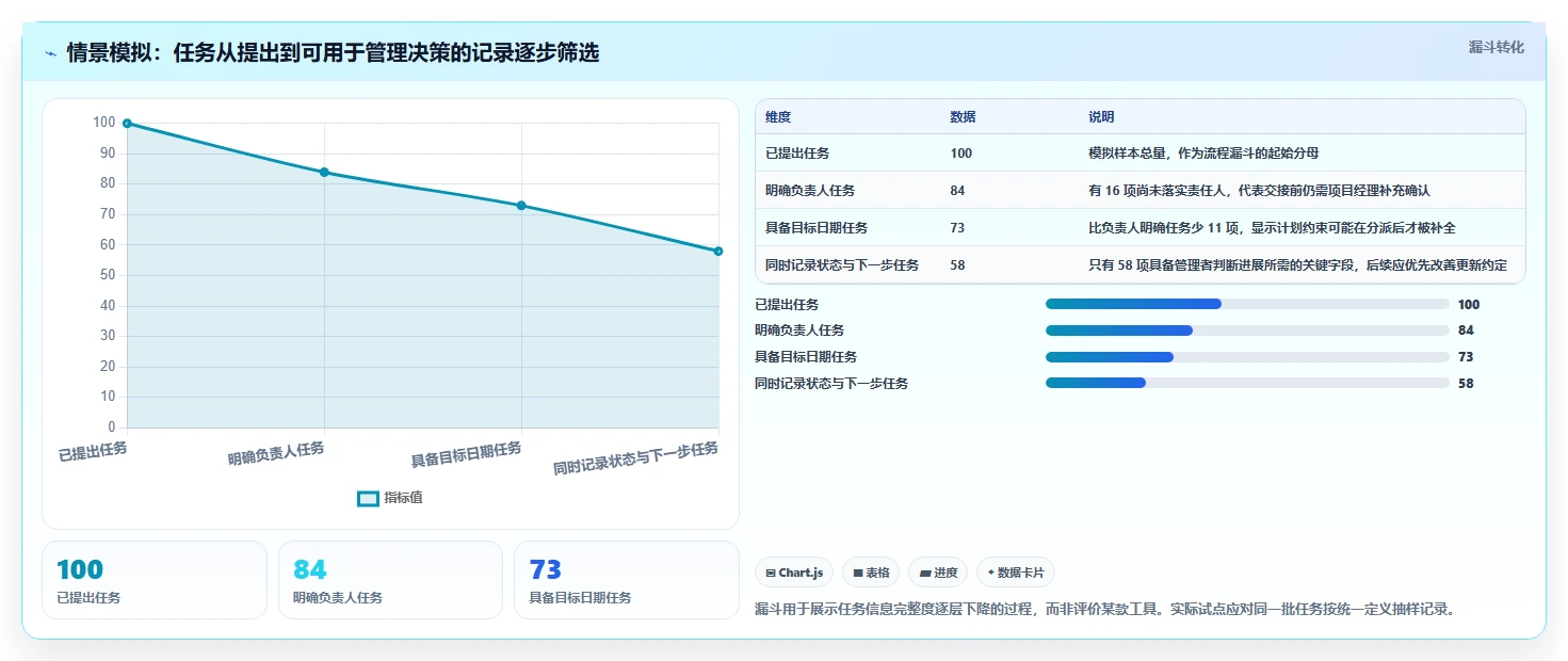 项目经理神器:2026年度7款团队协作工具调研选型指南