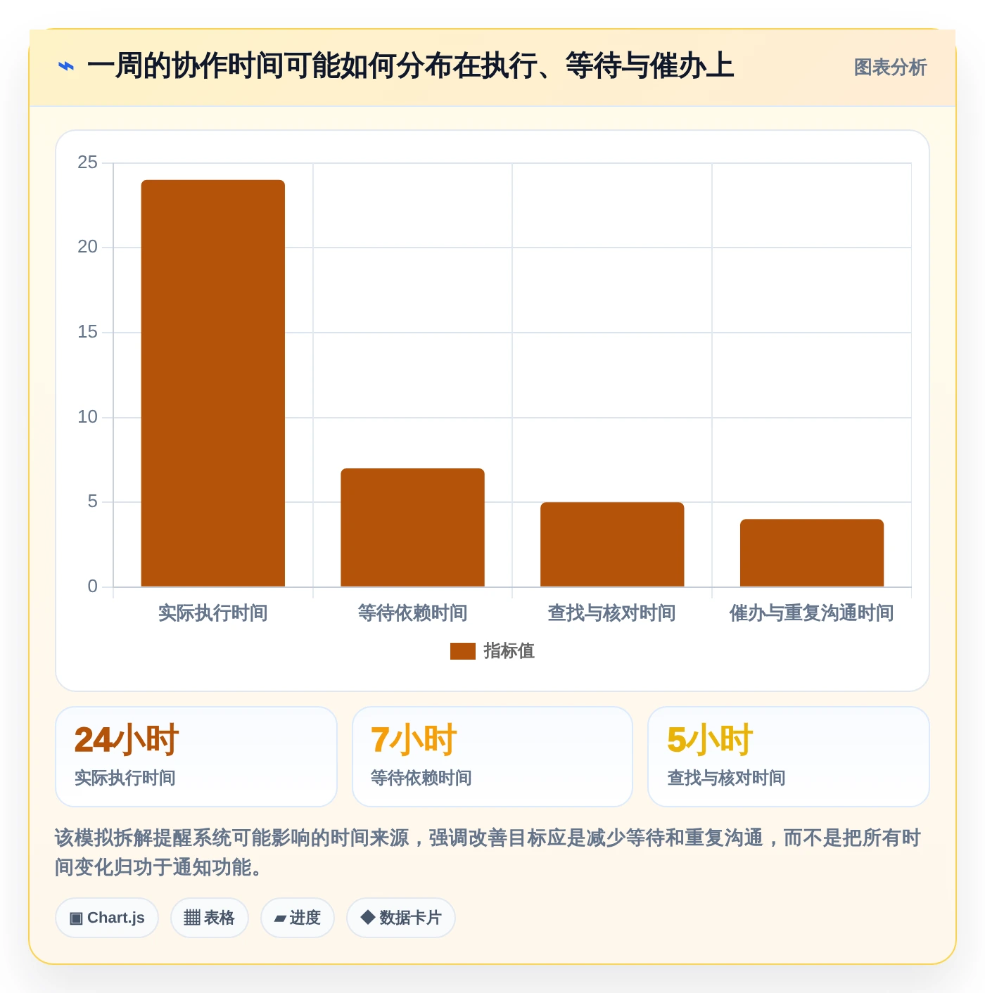项目管理新标准:2026年最值得投资的5大任务推送系统