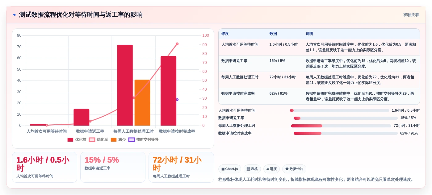 tdm测试数据管理系统选型指南：2026年6款顶级工具深度对比