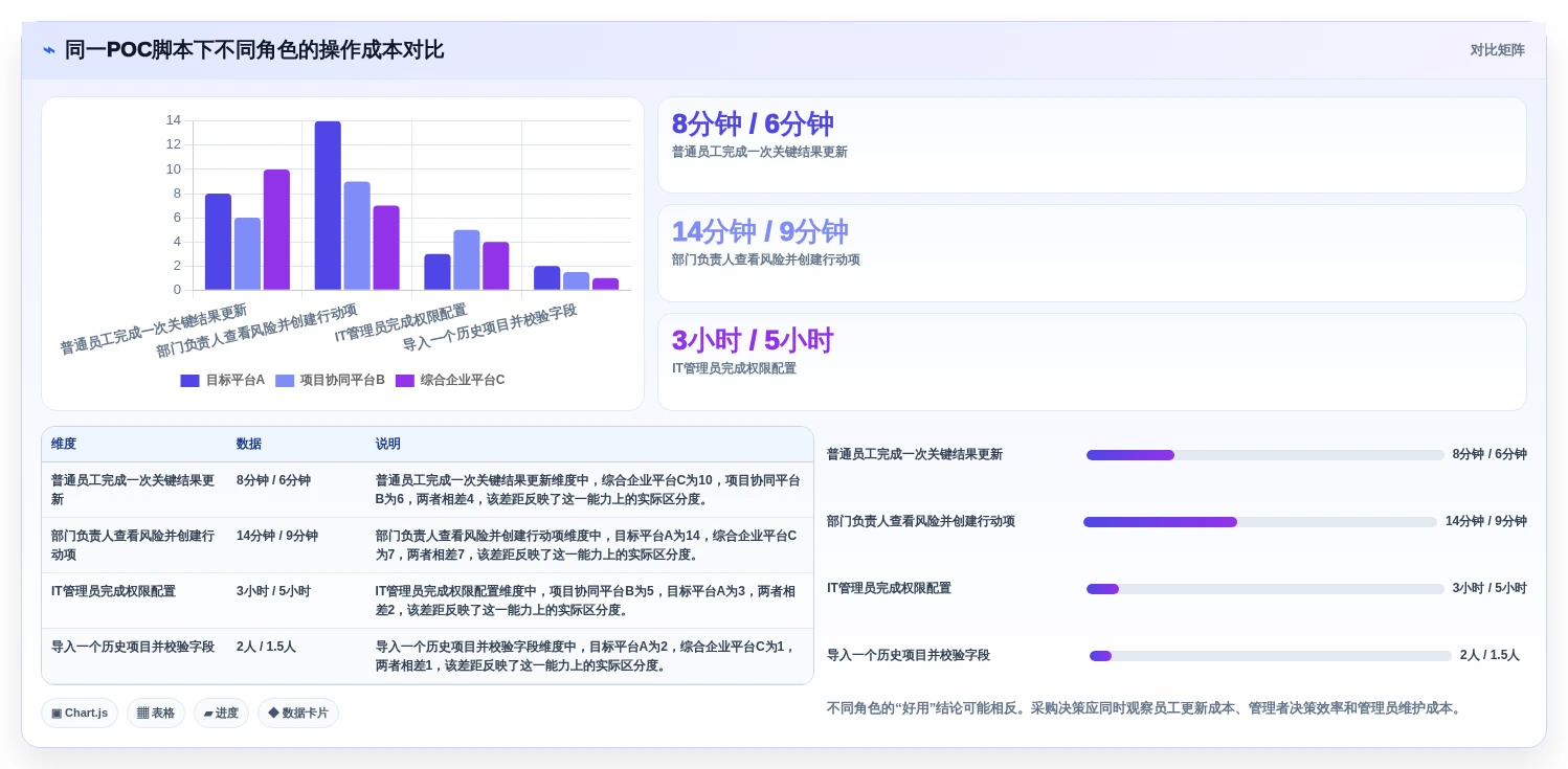 2026年okr软件公司选型指南:8款助力企业目标达成的必备工具