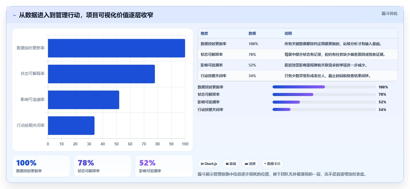 2026年项目经理必看：7个维度解析顶级项目全过程可视化管理工具