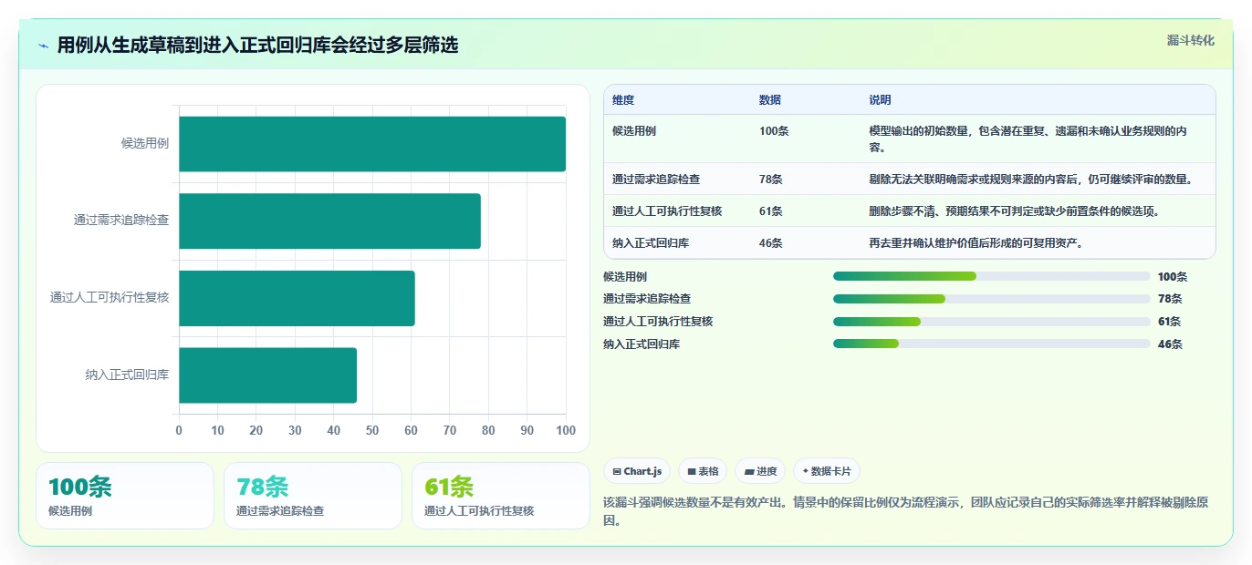 2026年软件测试效率提升必备：6大软件测试用例生成工具深度对比