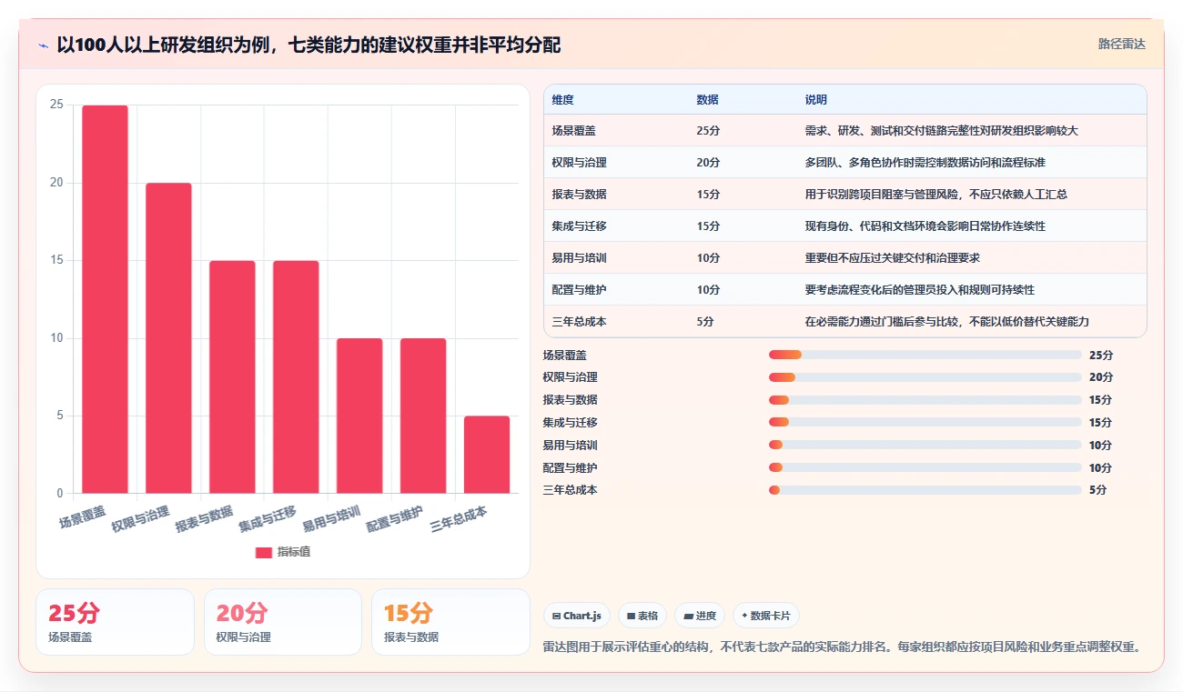 项目经理必看！2026年项目管理工具表单选型指南：7款热门工具深度分析