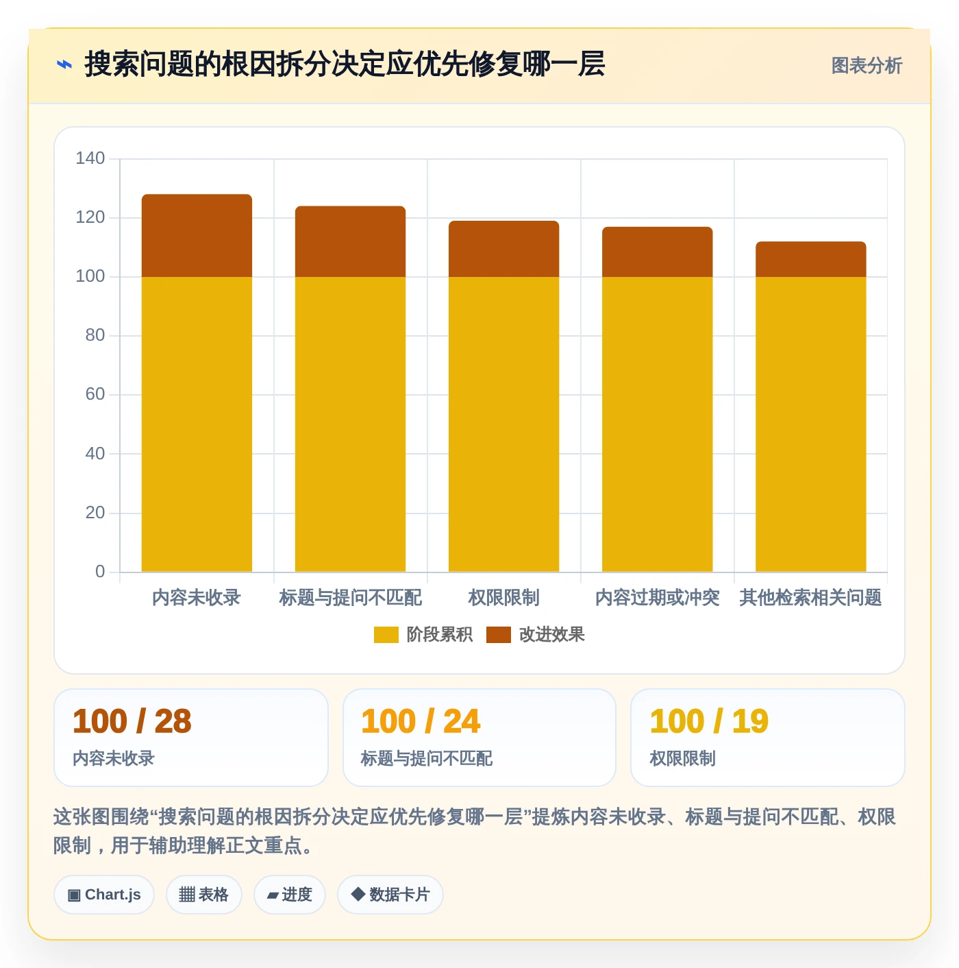 从入门到精通：2026年知识库+平台选型完全指南