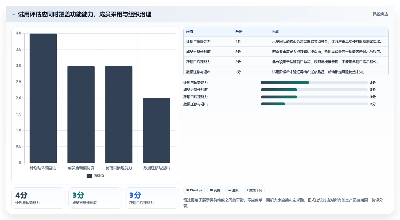 2026年项目进度管理工具盘点：10款主流软件功能场景与选型测评