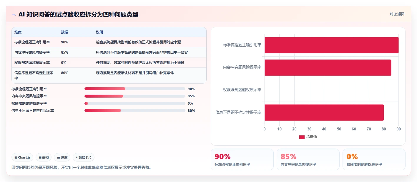 2026年知识库软件Confluence选型攻略：6大核心功能对比