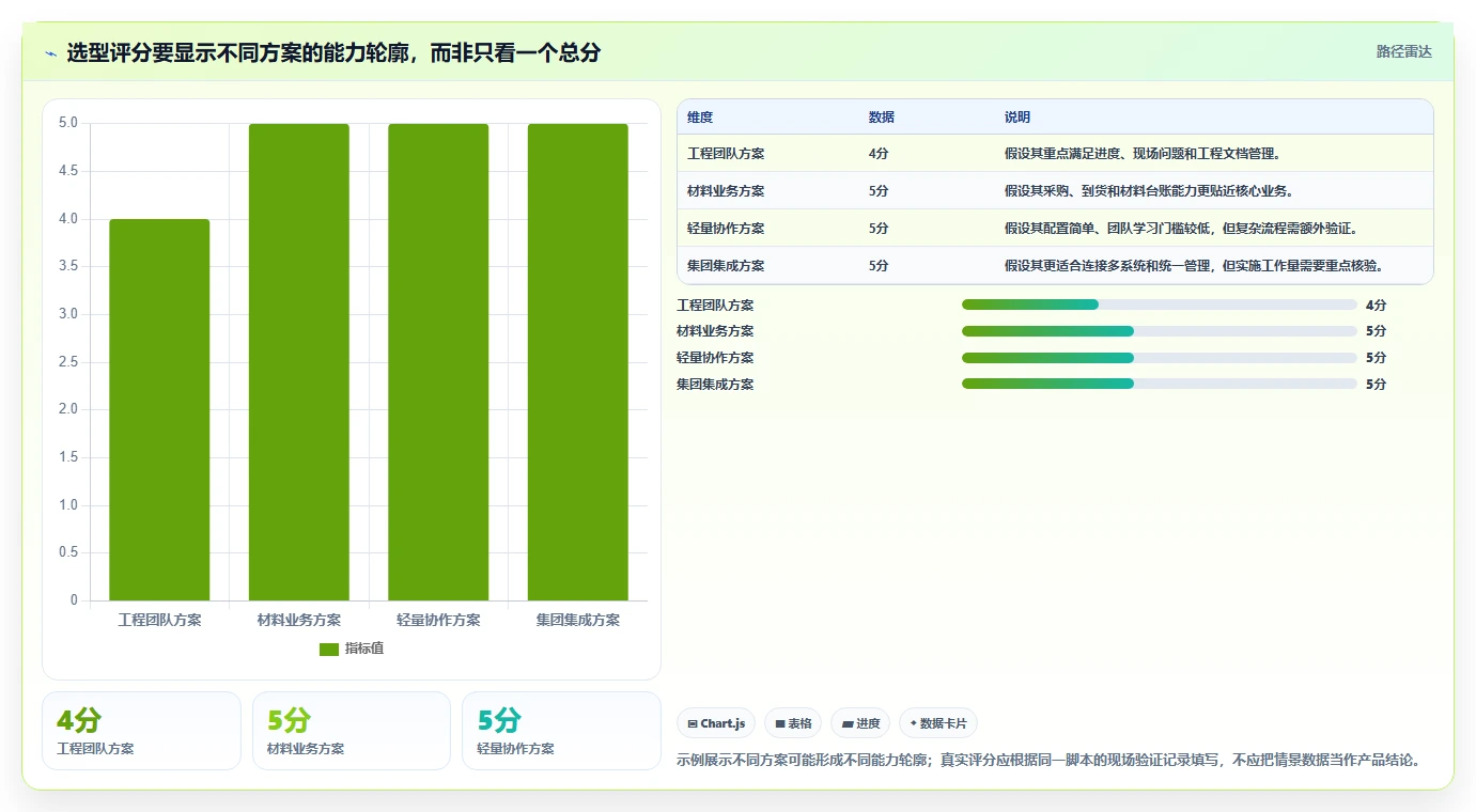 如何选择最佳建材项目管理软件?2026年8大热门工具深度分析