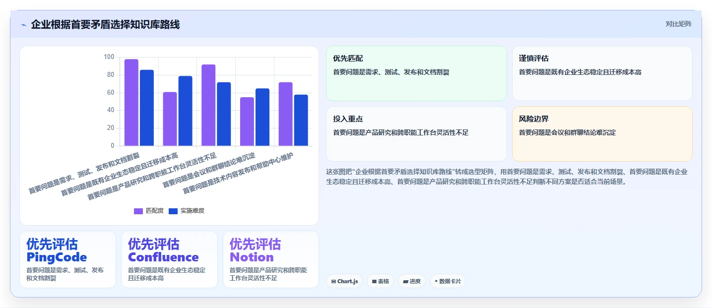 研发效率提升利器:2026年最值得投资的5款文档库知识库