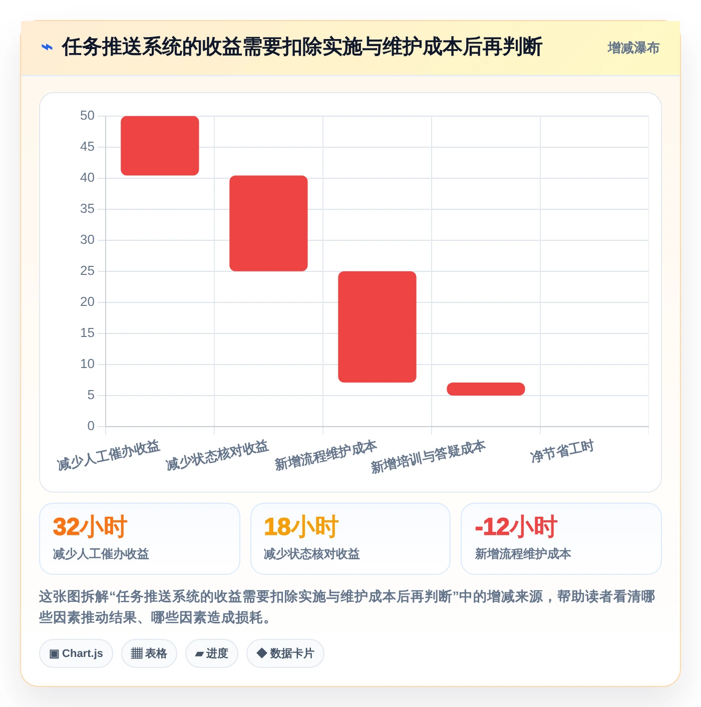 项目管理新标准:2026年最值得投资的5大任务推送系统