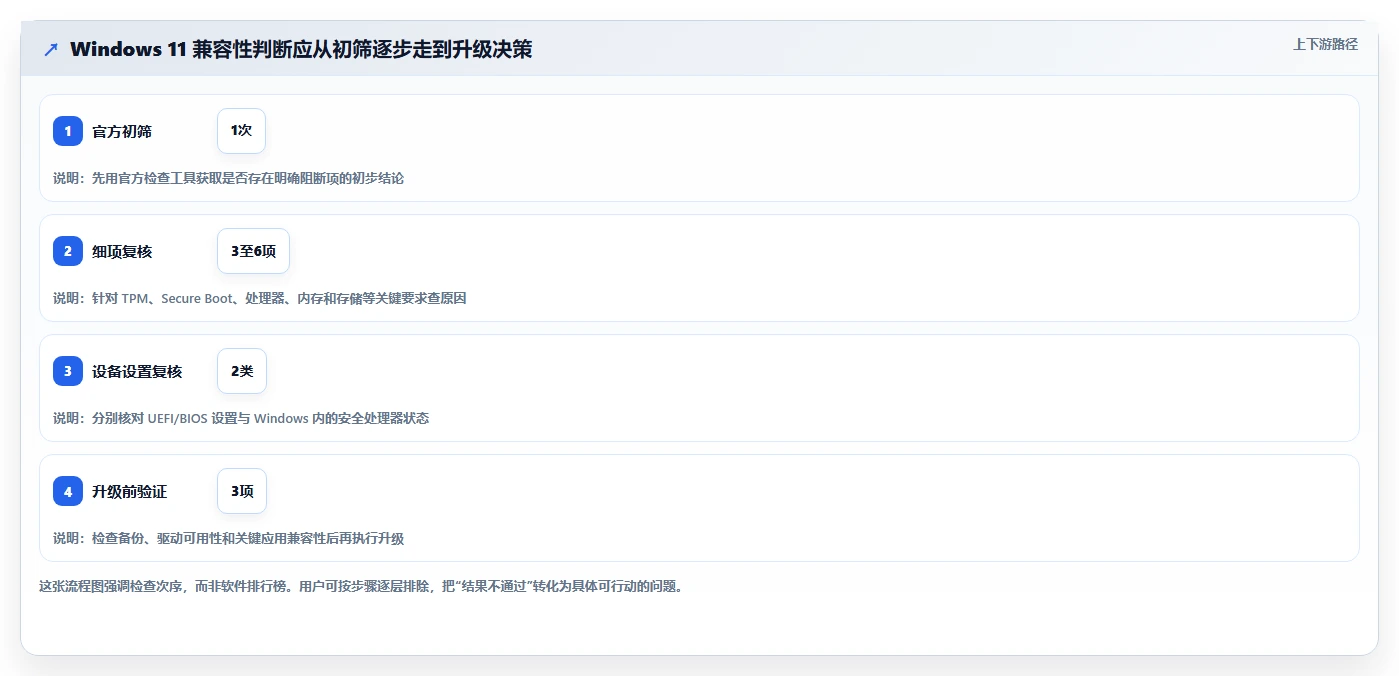 提升效率必备！2026年3大热门win1检测工具深度分析与推荐