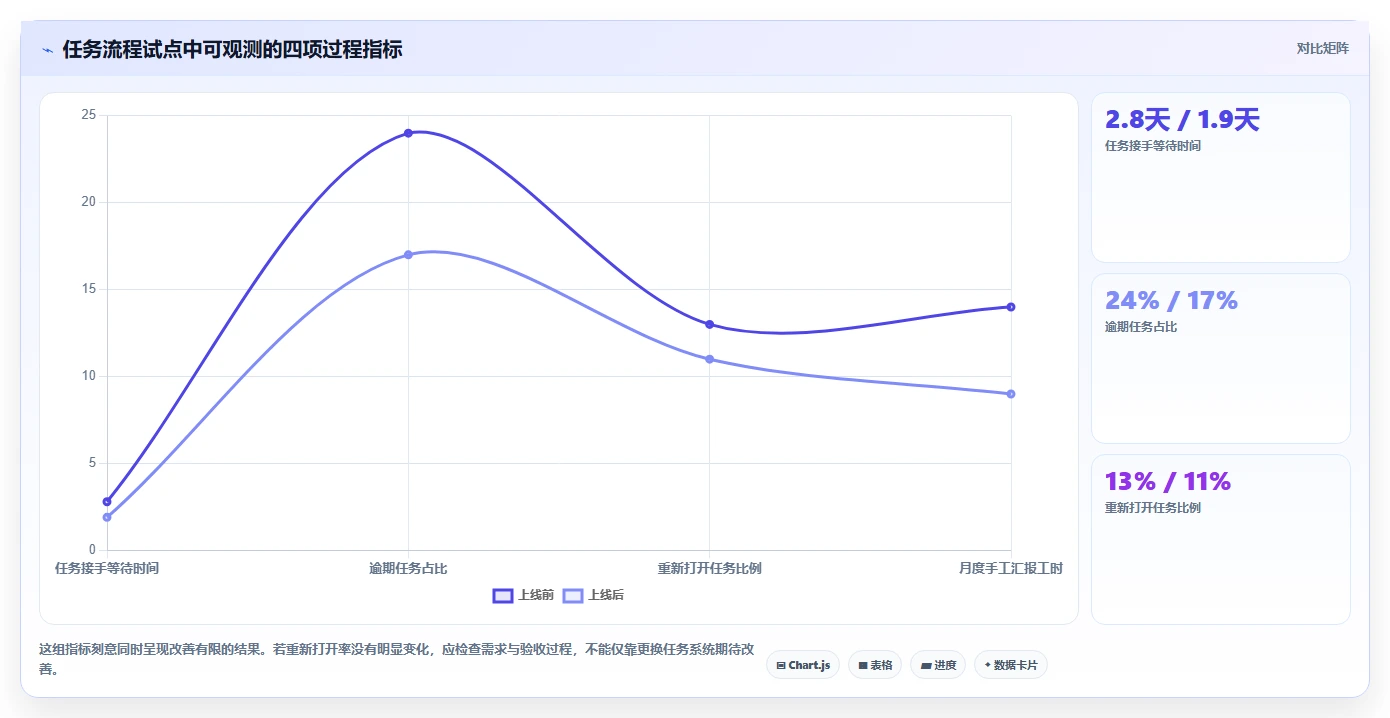 2026年效率之选：6款卓越开源任务管理系统深度对比