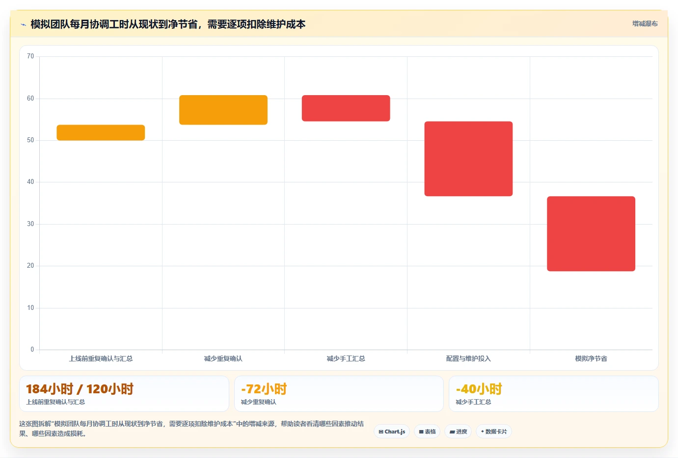 2026年支持深度自定义的项目管理工具推荐与核心功能测评