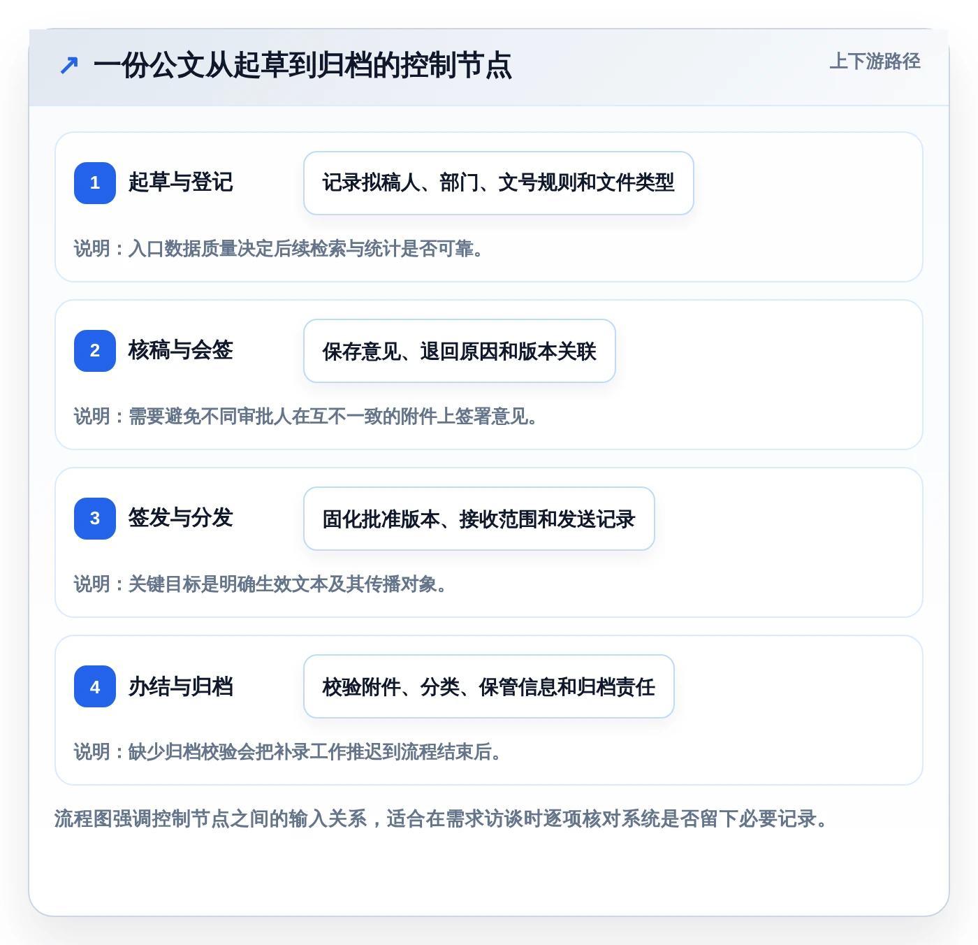 企业文档管理新标准：2026年度8大宏达公文管理系统推荐