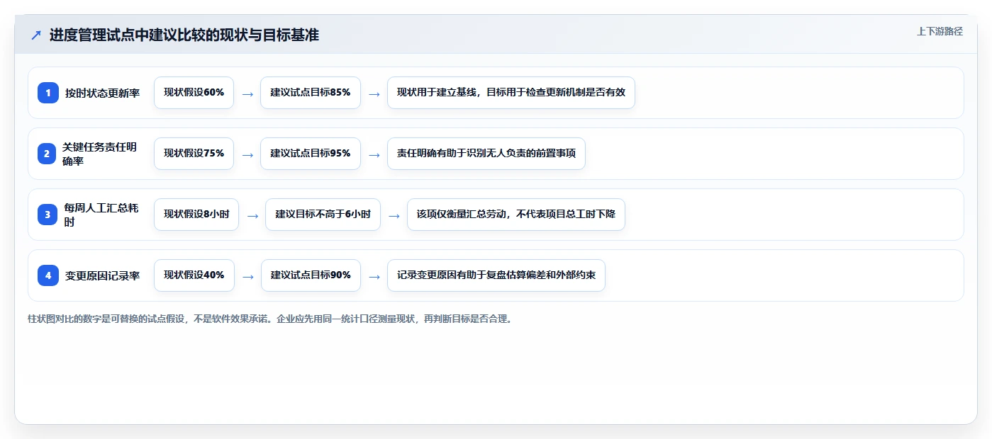 选对工具事半功倍:2026年最新6大项目进度计划制作软件推荐