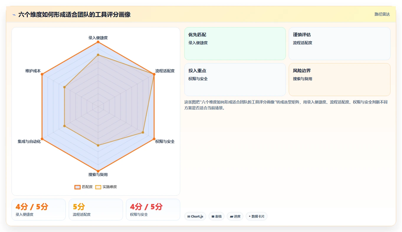 2026年必备:6款好用的问题记录软件,让工作效率翻倍