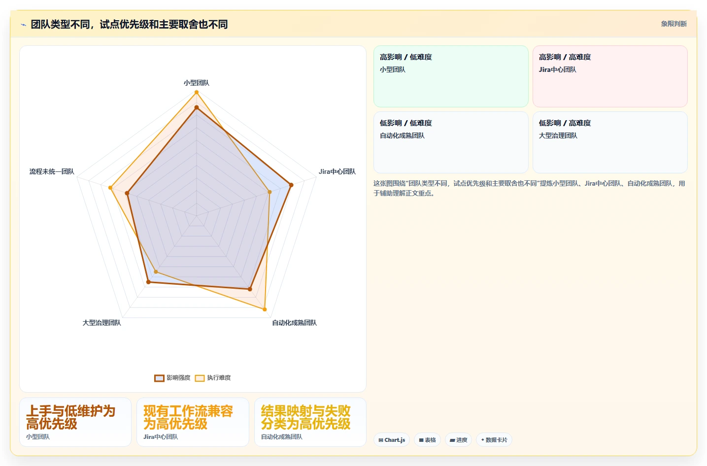 提升测试效率的秘密武器:2026年最值得投资的7款测试管理平台