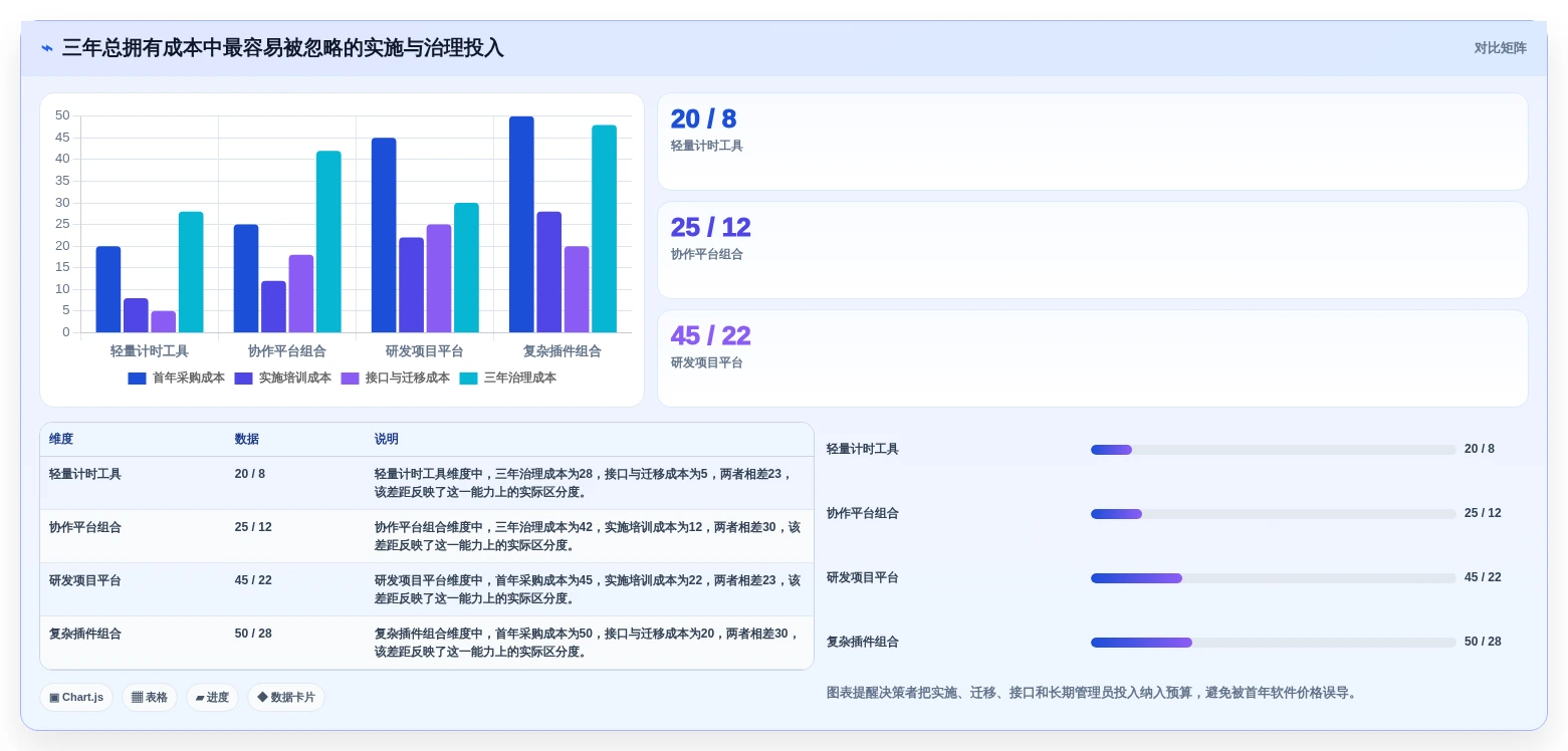 项目经理必读:2026年最值得投资的5款人工工时管理系统