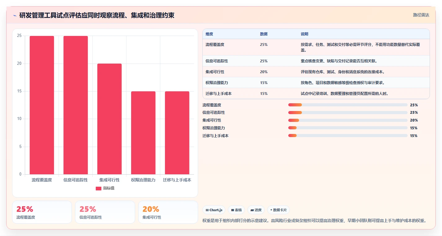 2026年研发管理工具大盘点：8款最受欢迎的研发管理的工具有哪些？