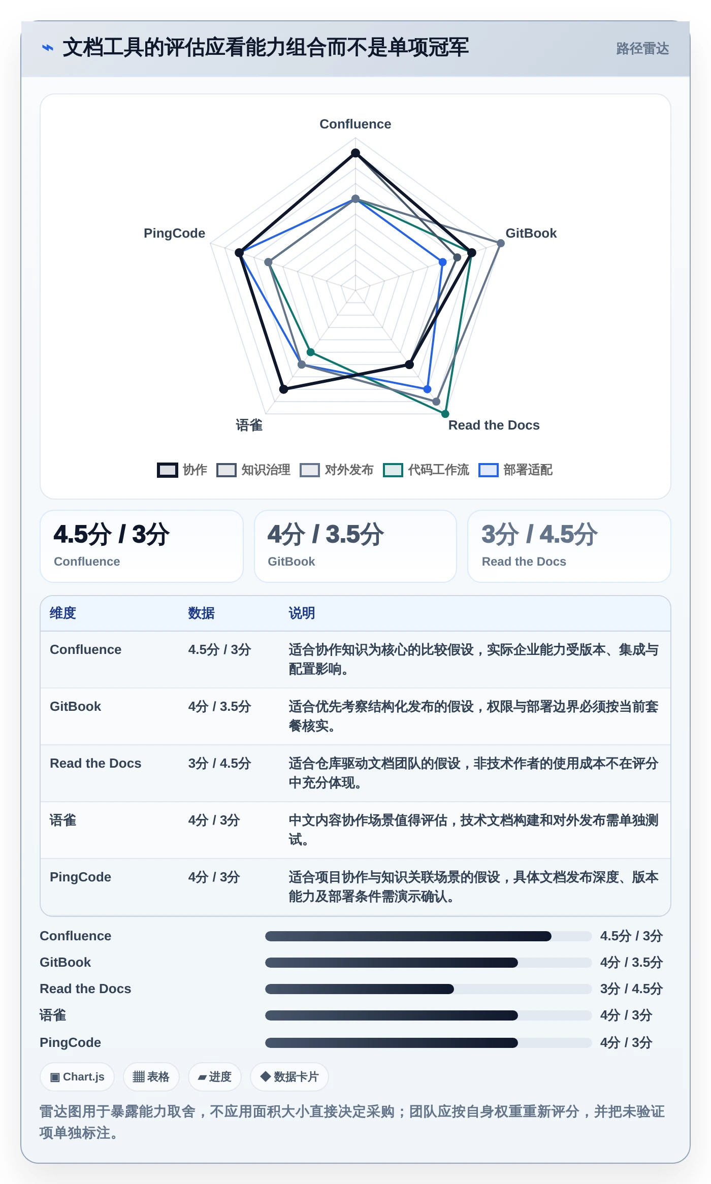 选择困难症?2026年技术文档管理工具top5对比指南