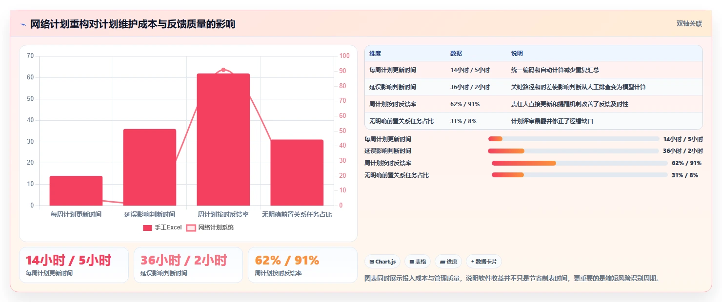 效率提升指南:2026年最值得投资的5大双代号网络图进度计划编制软件