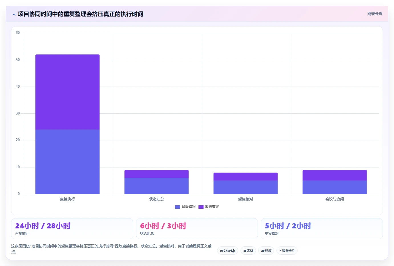 项目管理新趋势：2026年最值得投资的5大软件计划表流程工具