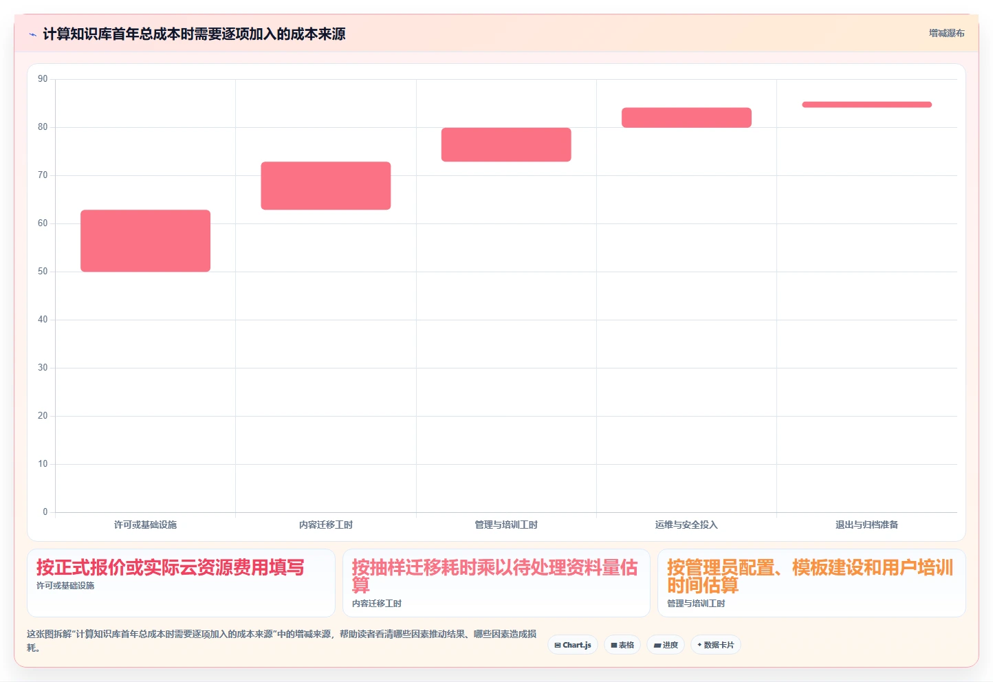 研发管理工具选型:2026 年最热门的 6 款wiki系统盘点