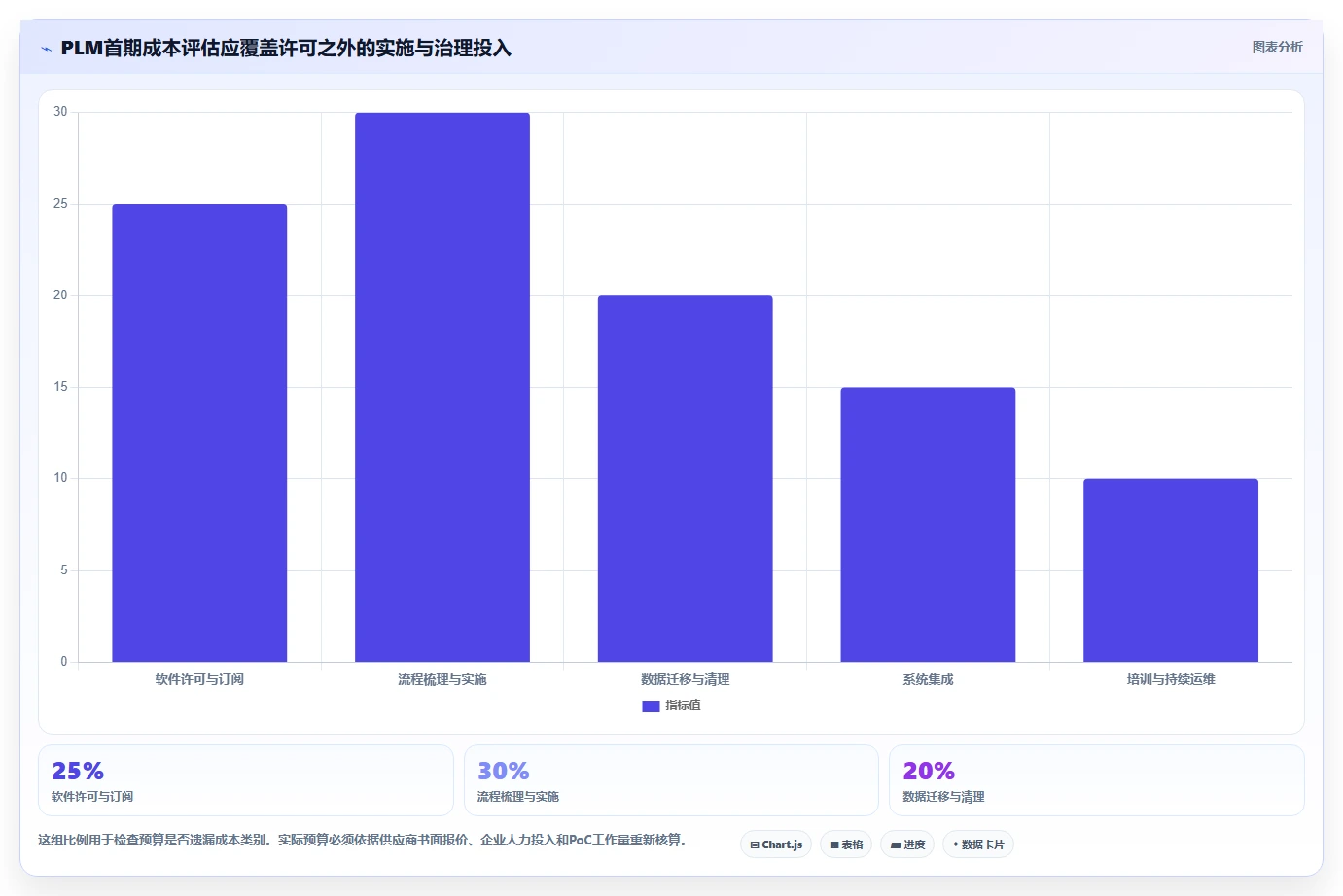2026年专业PLM项目管理软件推荐：6款主流方案深度解析与选型指南
