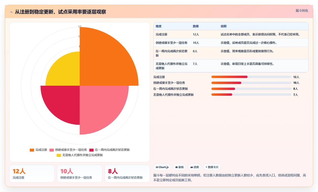 2026年效率革命:6款顶级在线项目管理工具深度对比