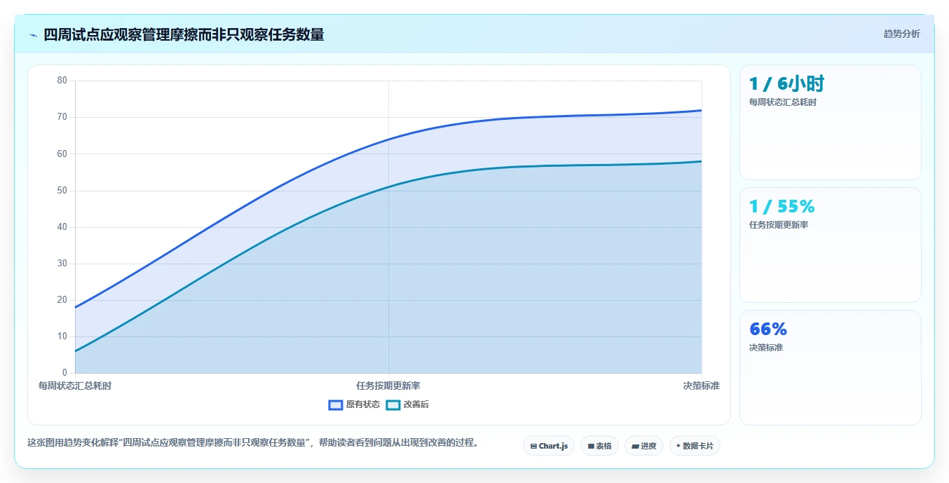 项目经理福音：2026年最受欢迎的7款project项目进度软件全面评测