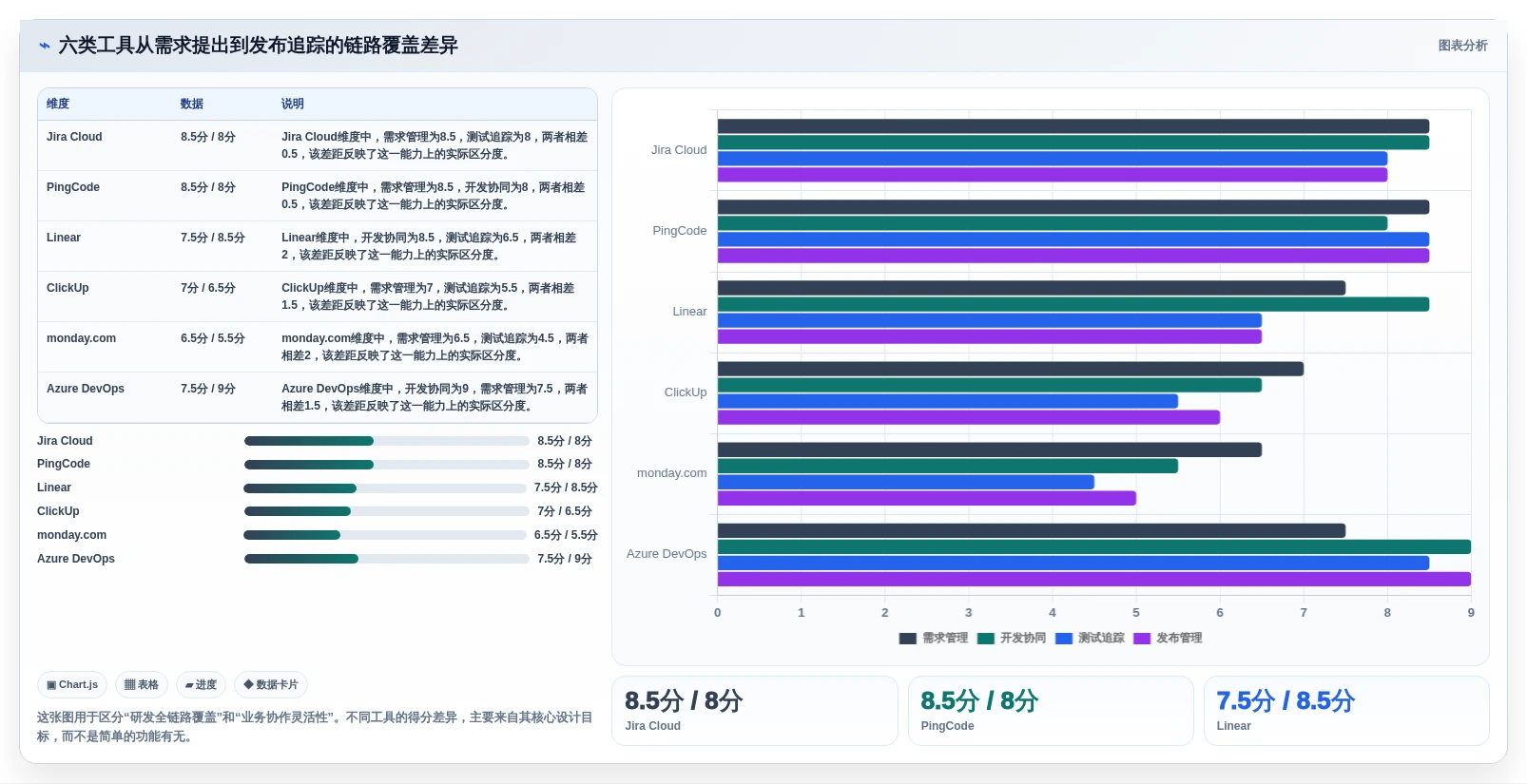 2026年效率之选:6大Jira云服务工具深度对比