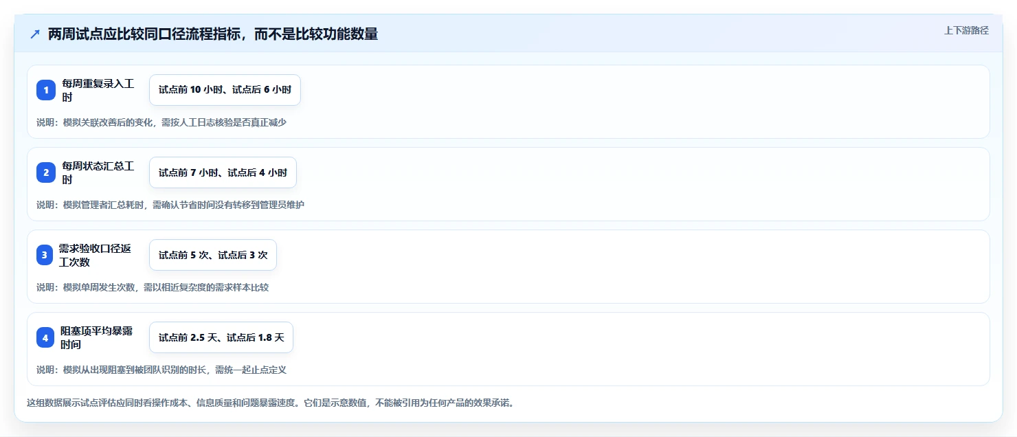 2026年效率之选:6款顶级团队开发工具全面对比