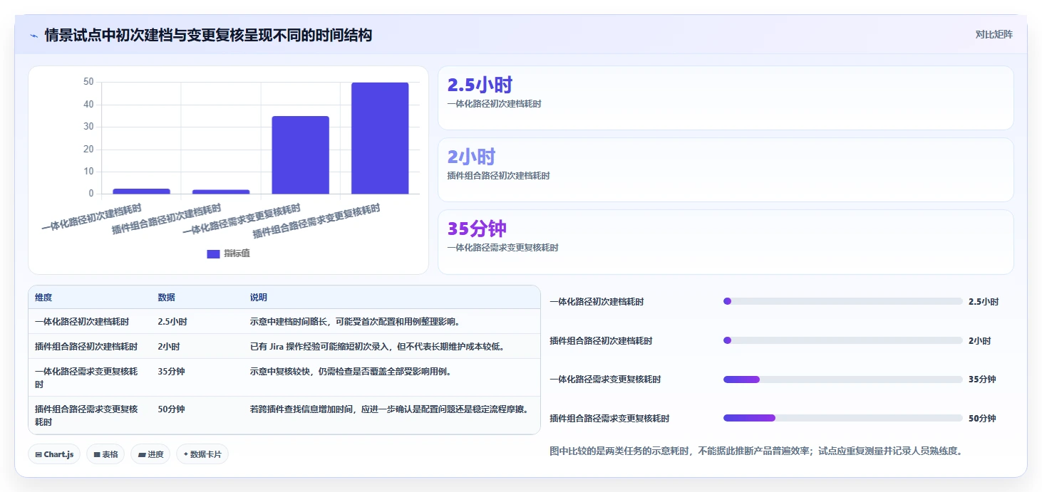 项目经理必读:2026年最受欢迎的5款PingCode测试用例管理工具推荐