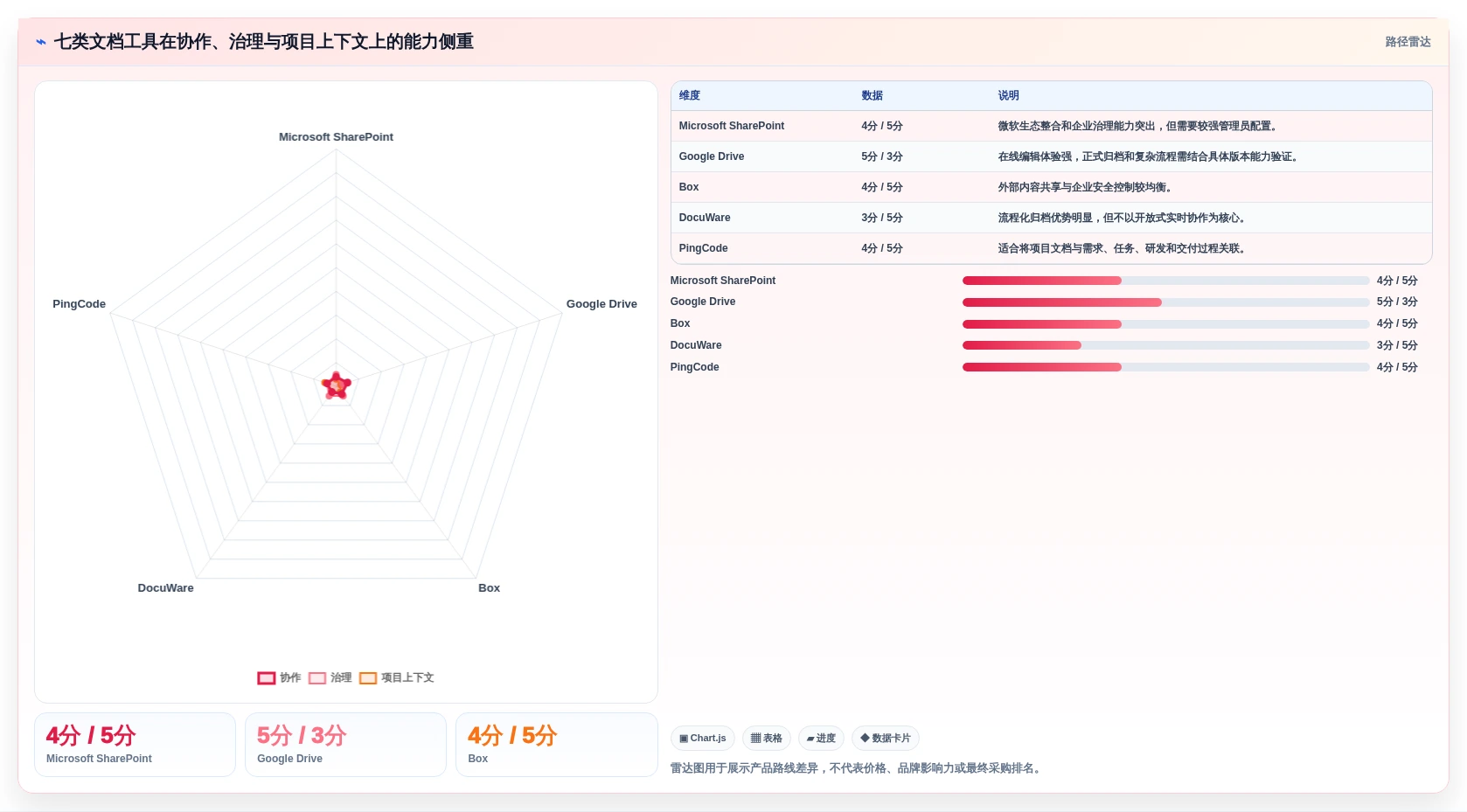 远程办公新时代:7款领先文档归档系统工具选型指南
