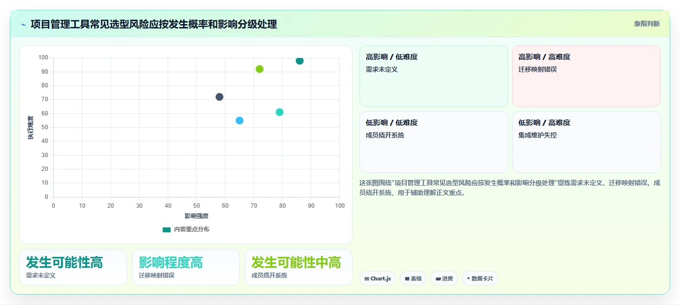 选对工具事半功倍：2026年最值得投资的5大项目管理工具开元