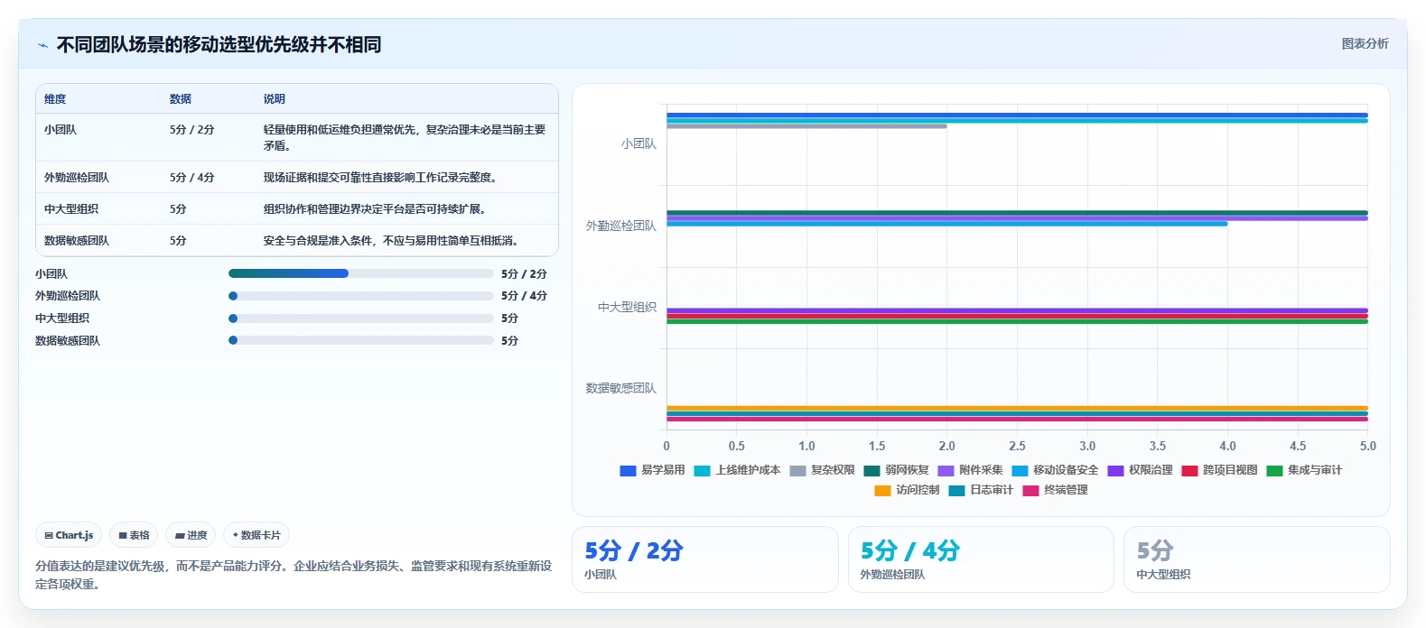 移动办公新时代:2026年项目管理软件project手机版选型指南