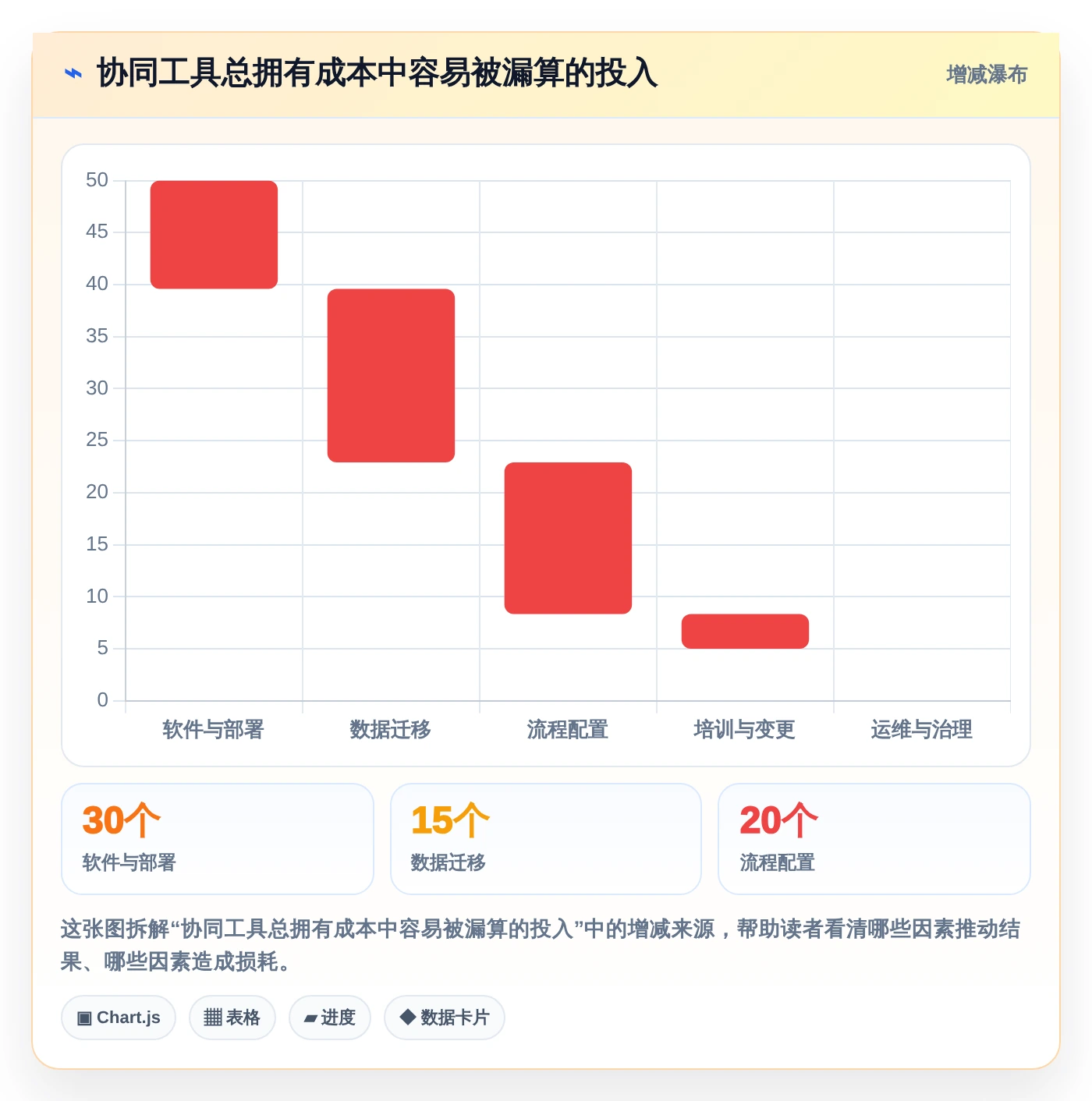 提升团队效率:2026年值得关注的5大内网协同办公工具推荐