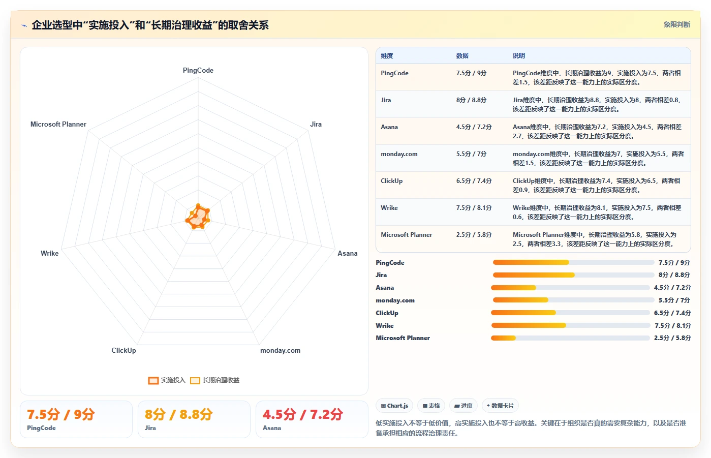 2026年效率之选：7款顶级企业任务分配软件大比拼