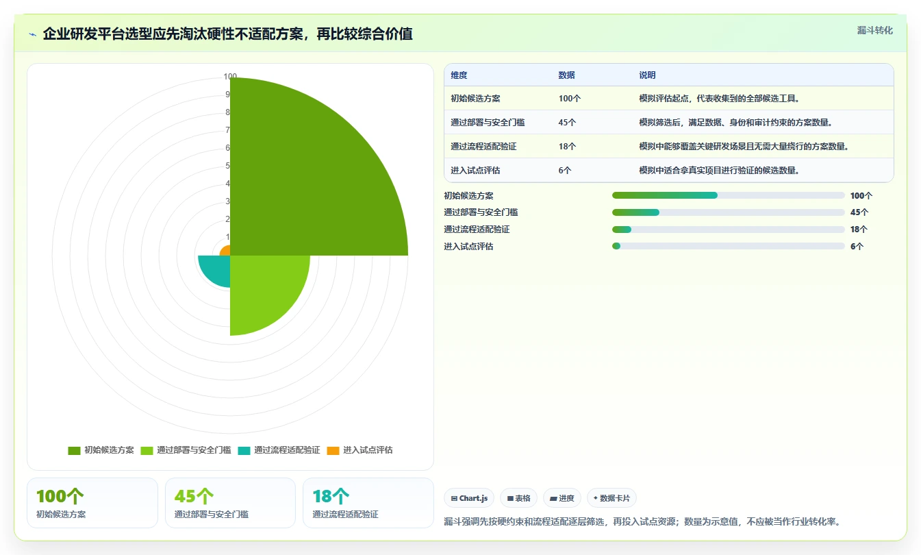 2026年企业研发平台是什么？6大热门工具深度对比