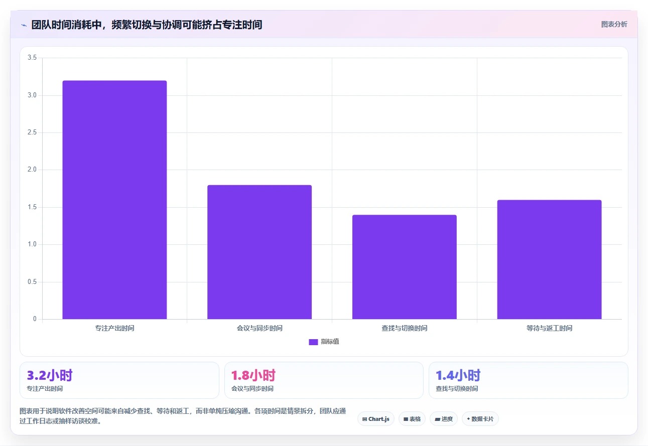提升团队生产力：2026年不可错过的7款团队协作办公软件推荐