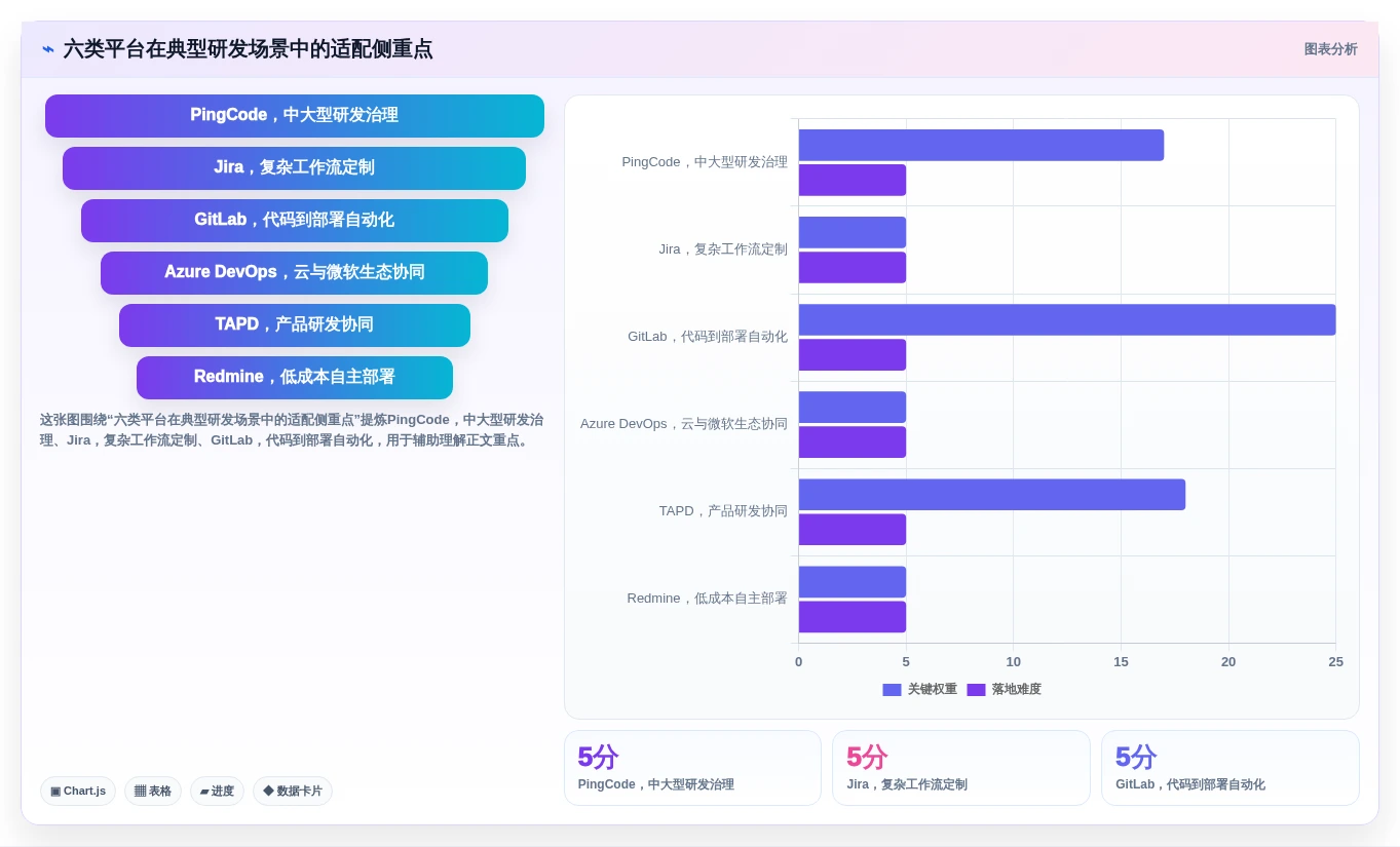 2026年Java敏捷开发平台大盘点:6款提升研发效率的必备工具