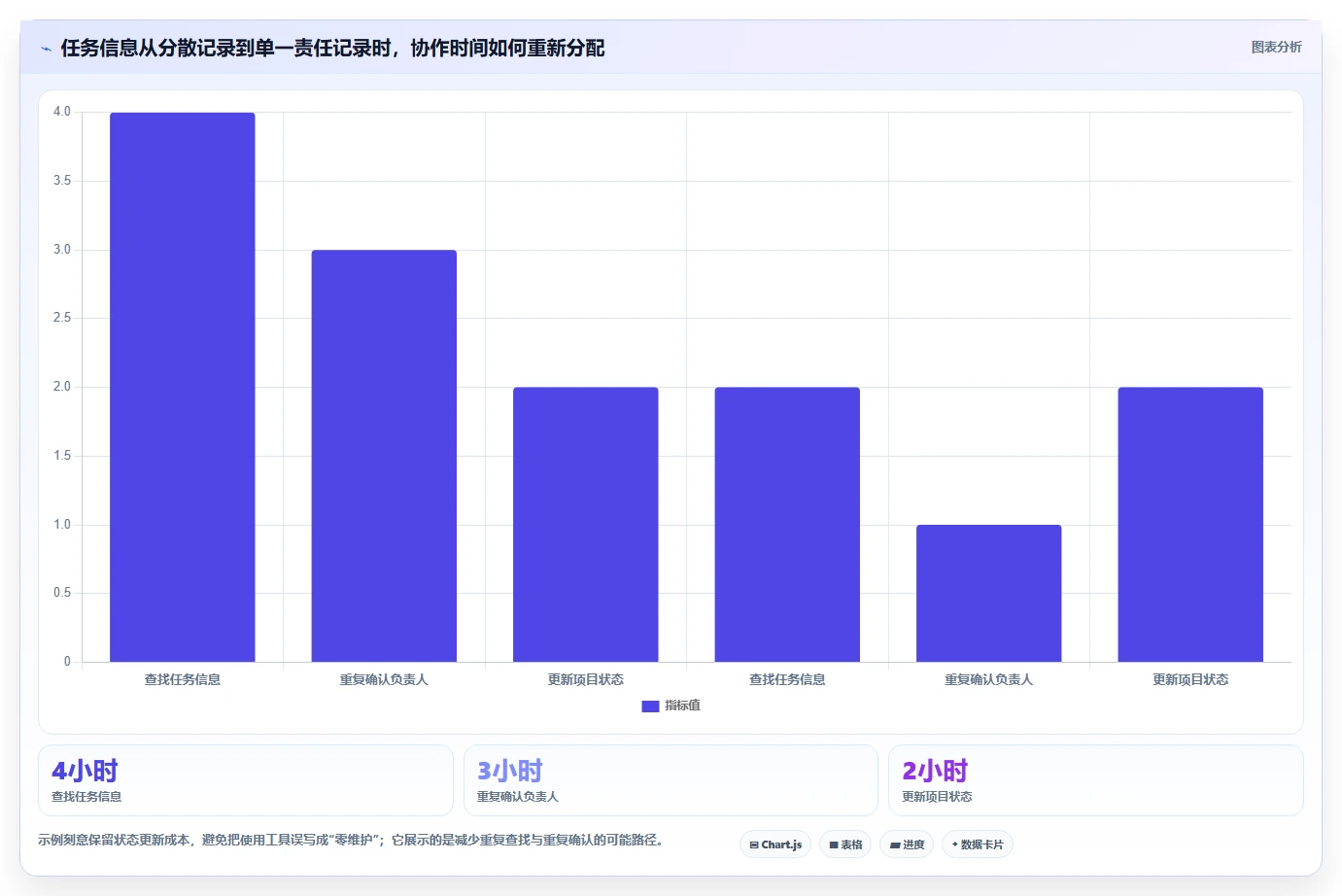 提升团队协作：2026年不可错过的5款计划表软件推荐