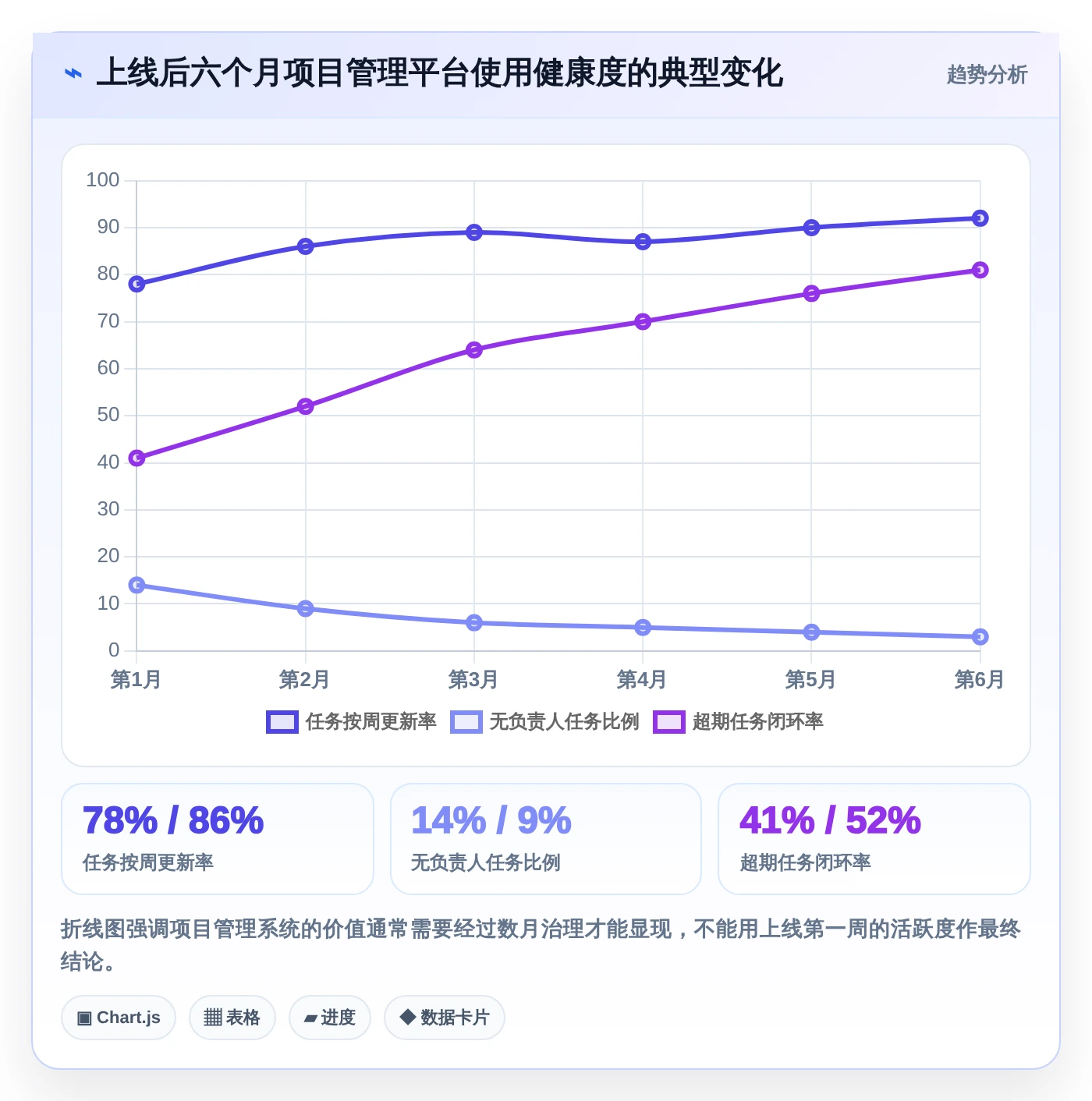 如何选择适合你的多个项目管理软件？2026年最新7大工具推荐