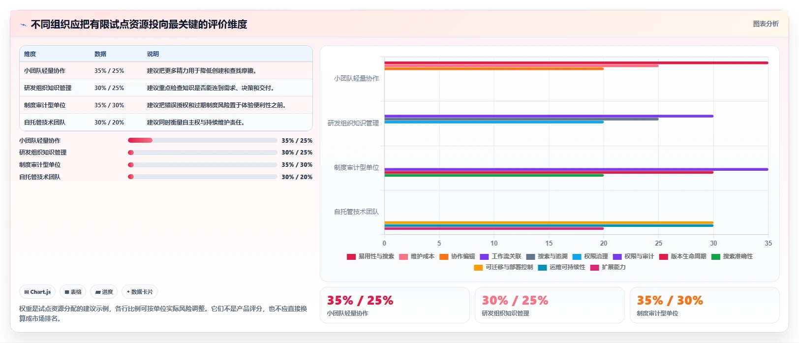 如何选择适合你的单位知识库？2026年最新8款工具对比